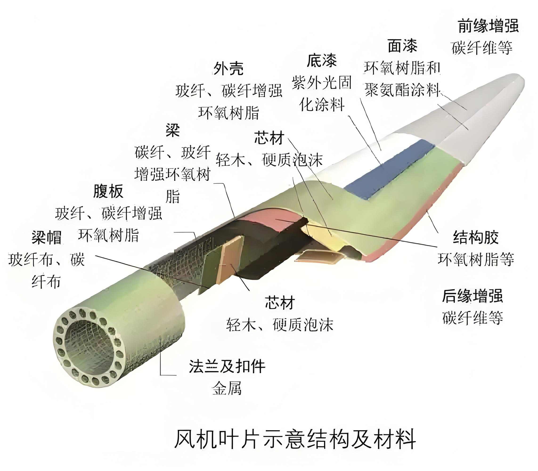 回收風(fēng)電葉片登場，預(yù)處理設(shè)備為退役葉片“